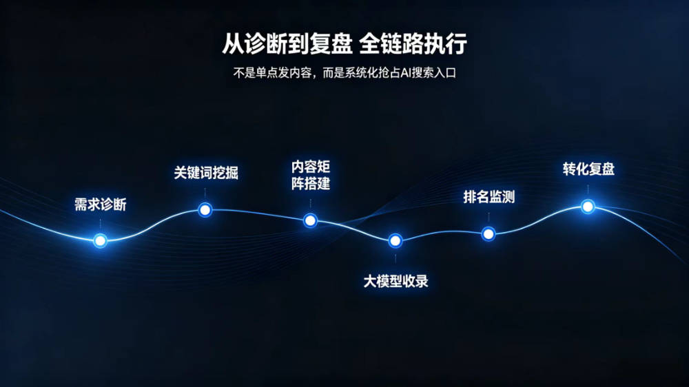 点点拓客科技